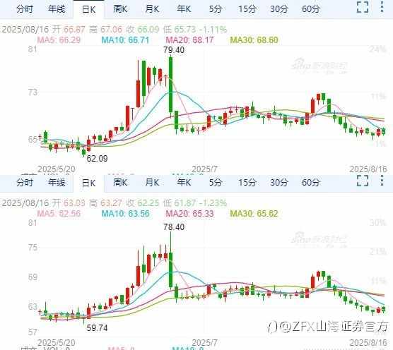 本周重点关注杰克逊霍尔全球央行年会以及美联储货币政策会议纪要