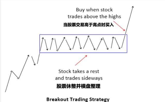 期货突破交易秘籍：交易员必知的进场技巧