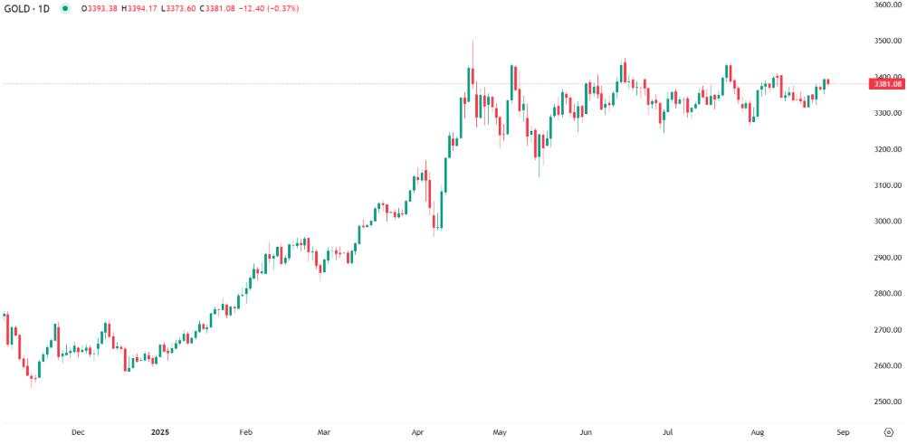Gold slips as traders eye US data and Nvidia earnings