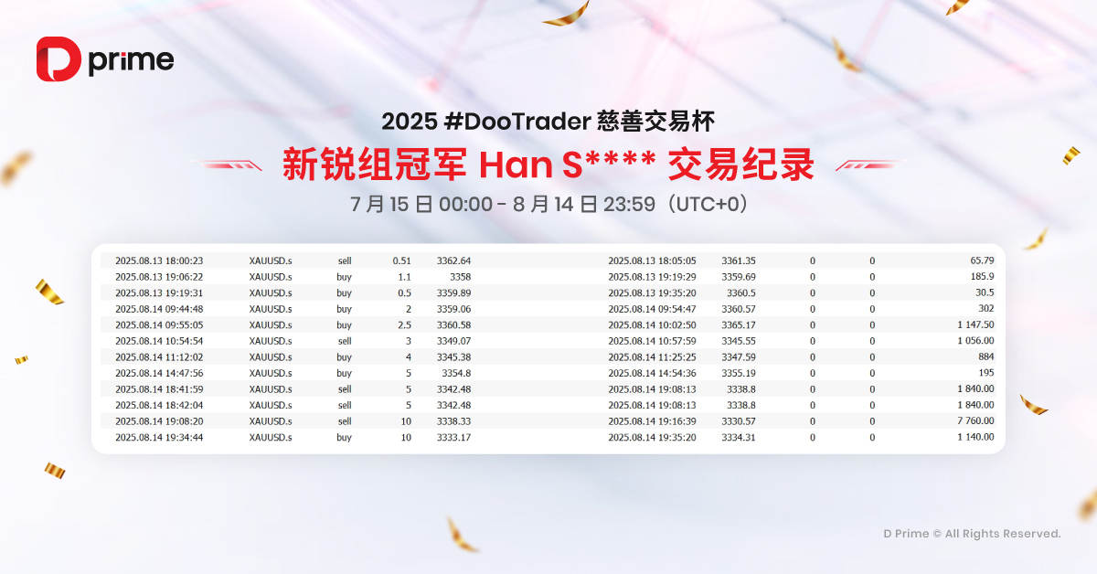 2025 #DooTrader 慈善交易杯首轮月赛战报火热出炉，新锐组冠军狂飙 2,543% 收益