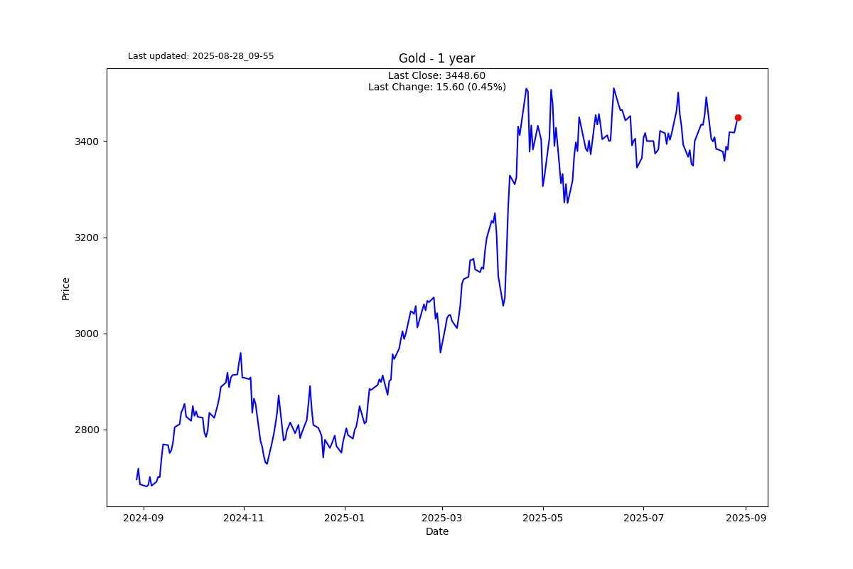 A math geek earnings more than $1 billion in trading profits in a year