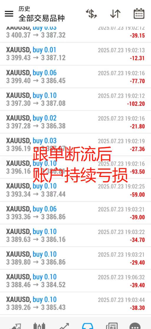 聚合跟单、镜像复制、AI交易，真的有用吗？