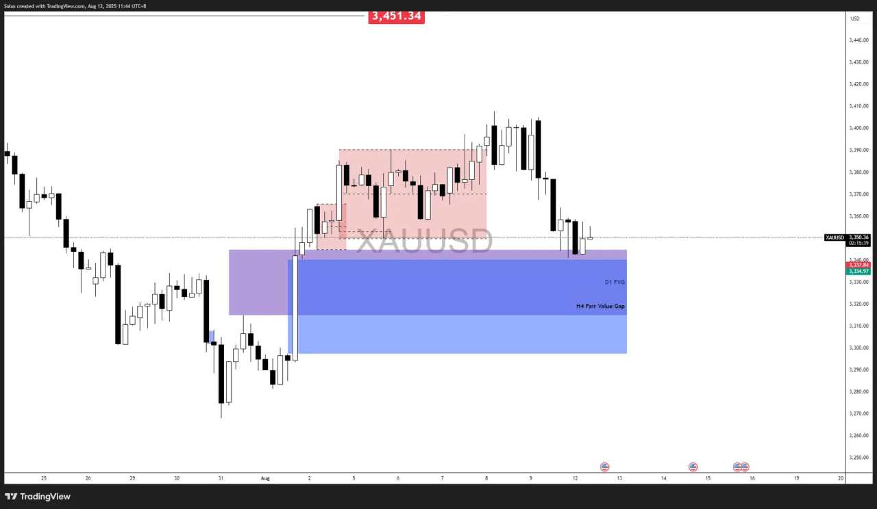 Gold forecast: Will Fed cuts and geopolitical risks drive new highs?