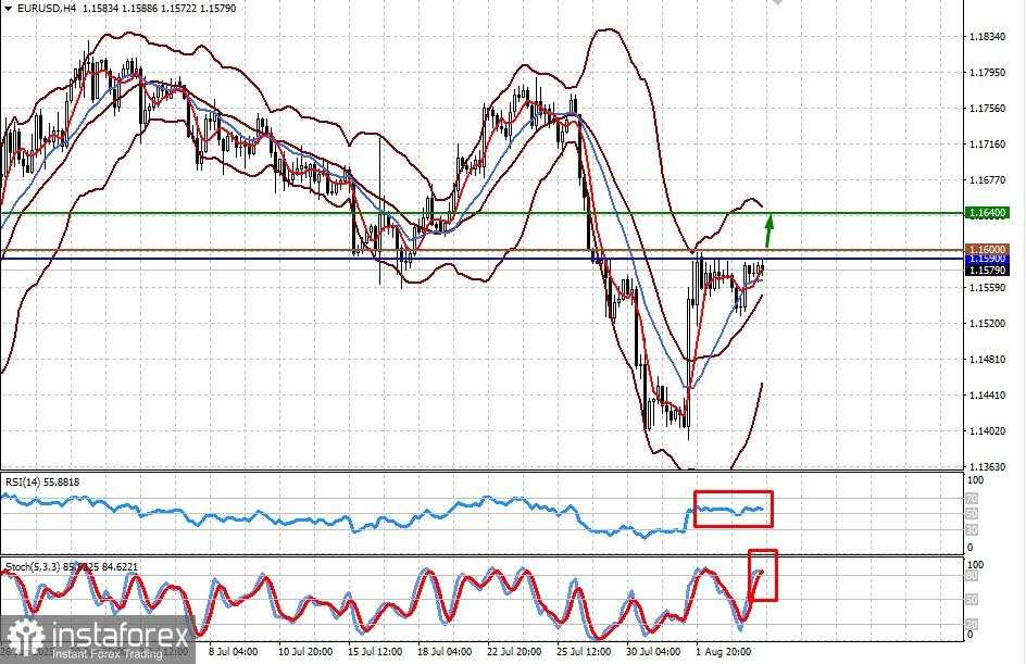 Trump Kembali Membuat Pasar Dalam Kekacauan(EUR/USD dan GBP/USD Mungkin Mengalami Kenaikan Lokal)