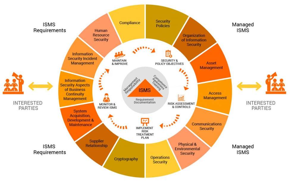 Indonesia Clearing House (ICH) Retains Implementation ISO 27001 for Second Year