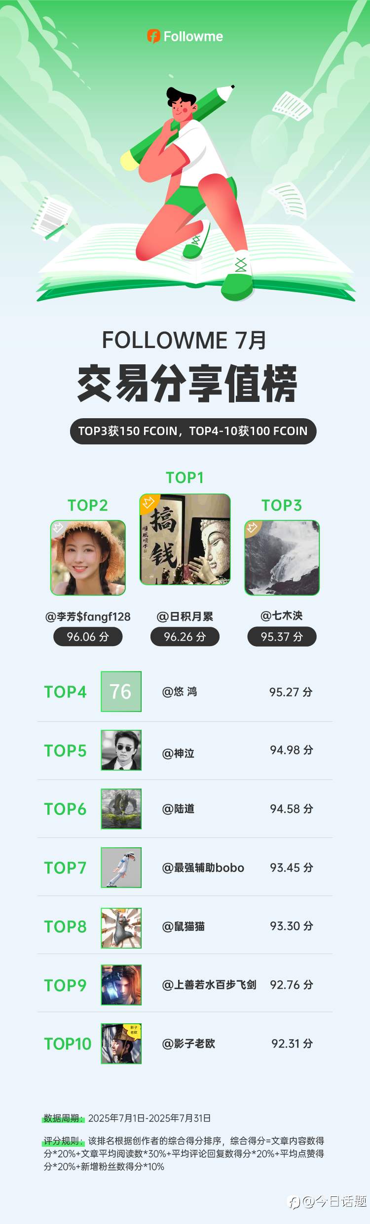 7月分享值榜出炉，你上榜了吗？