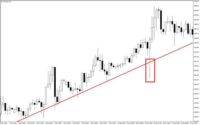 KENAPA HARGA XAUUSD SERING MENGECOH TRADER RETAIL?