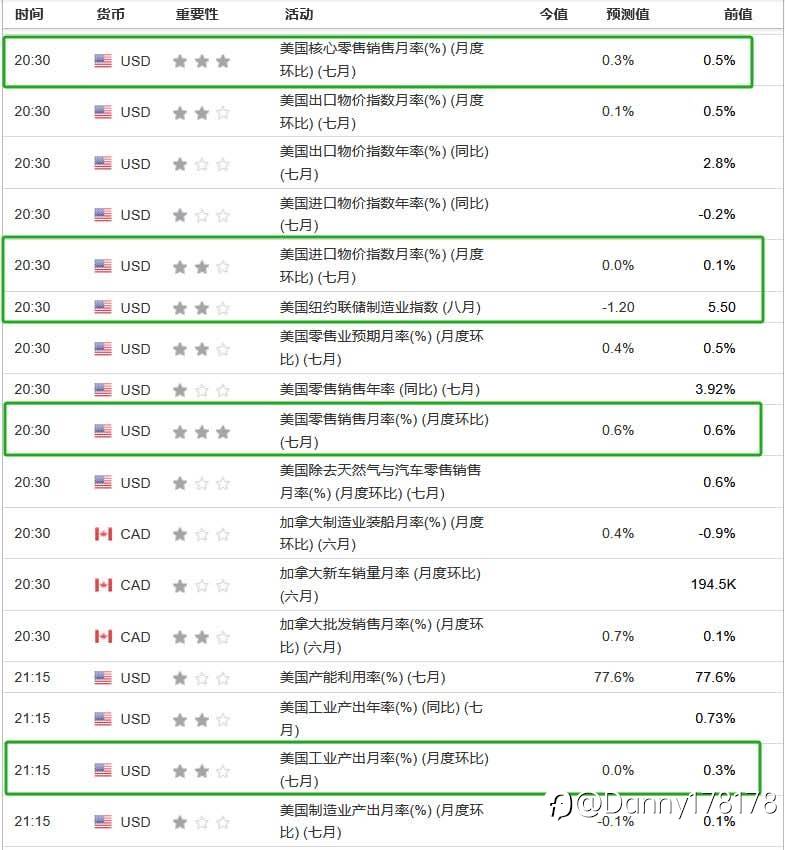 【市场行情简报】