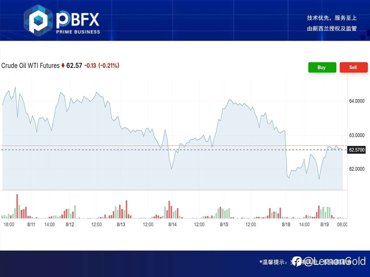 PBFX | PBFX India U.S. Crude Oil WTI Rose 1%