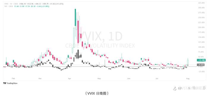 VSTAR每日美股行情（04/08/2025）