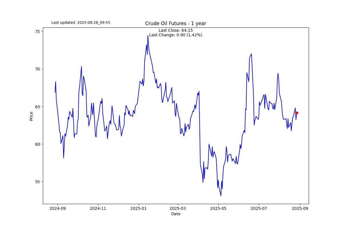 A math geek earnings more than $1 billion in trading profits in a year