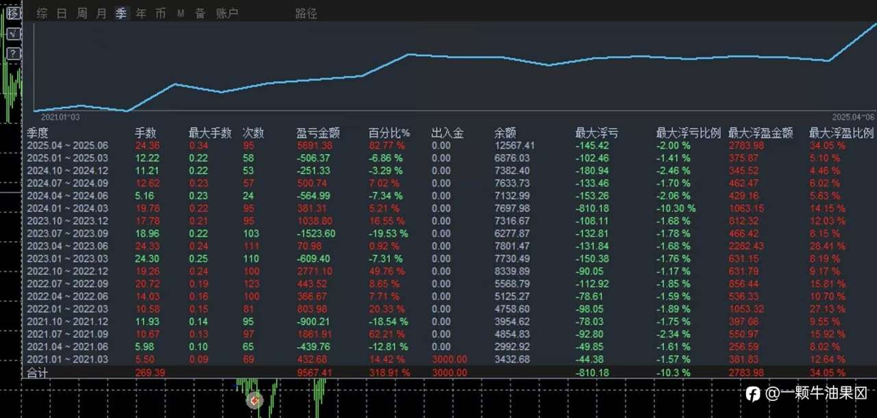 交易者之歌