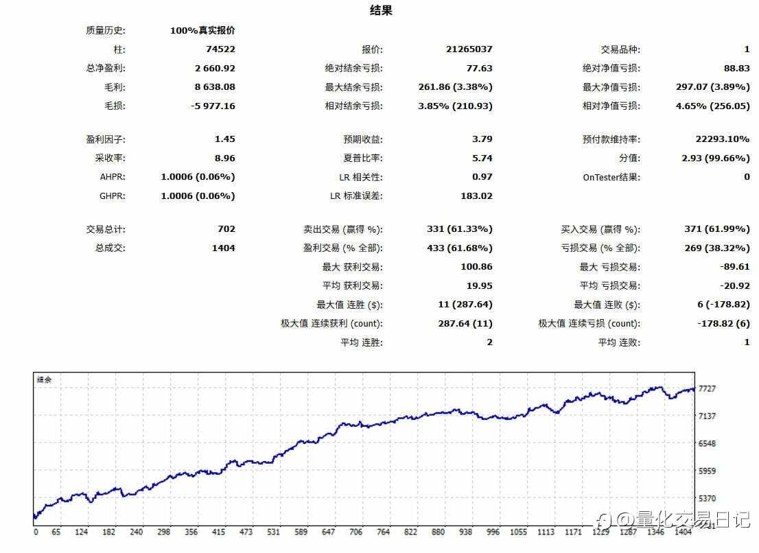 PRISM 专业交易系统 - 智能量化EA