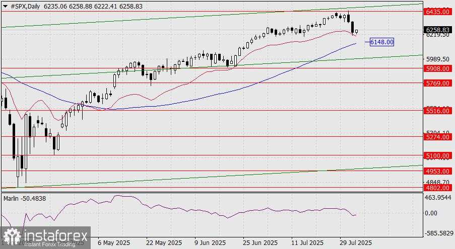 Prediksi S&P 500 untuk 4 Agustus 2025