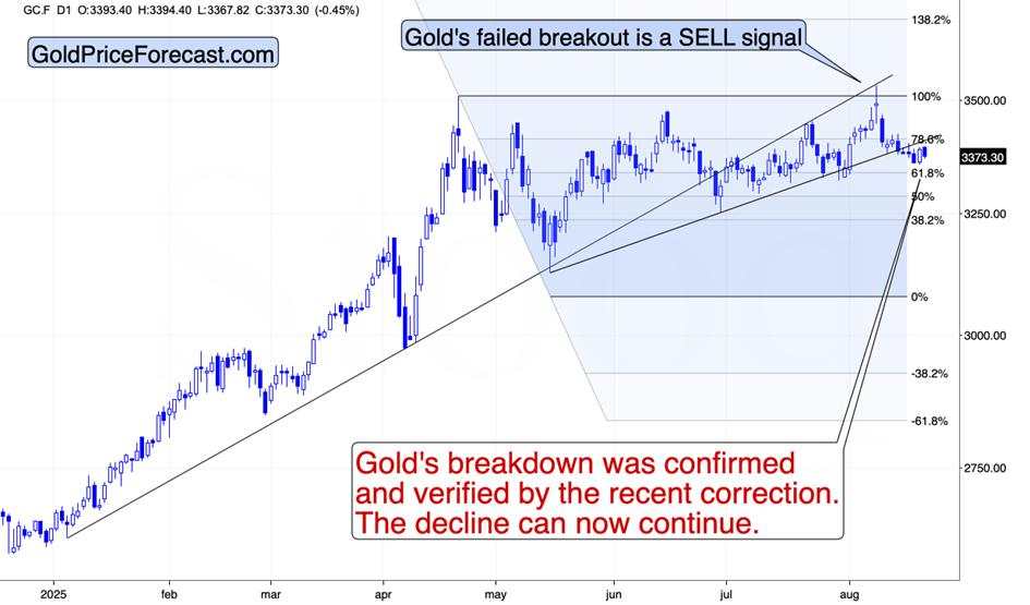 Bond market crisis: Why this looks just like 2007-2008 all over again