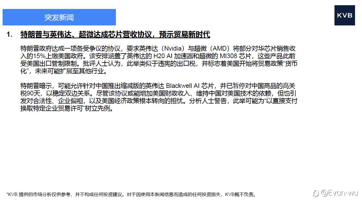 市场分析：2025年8月12号