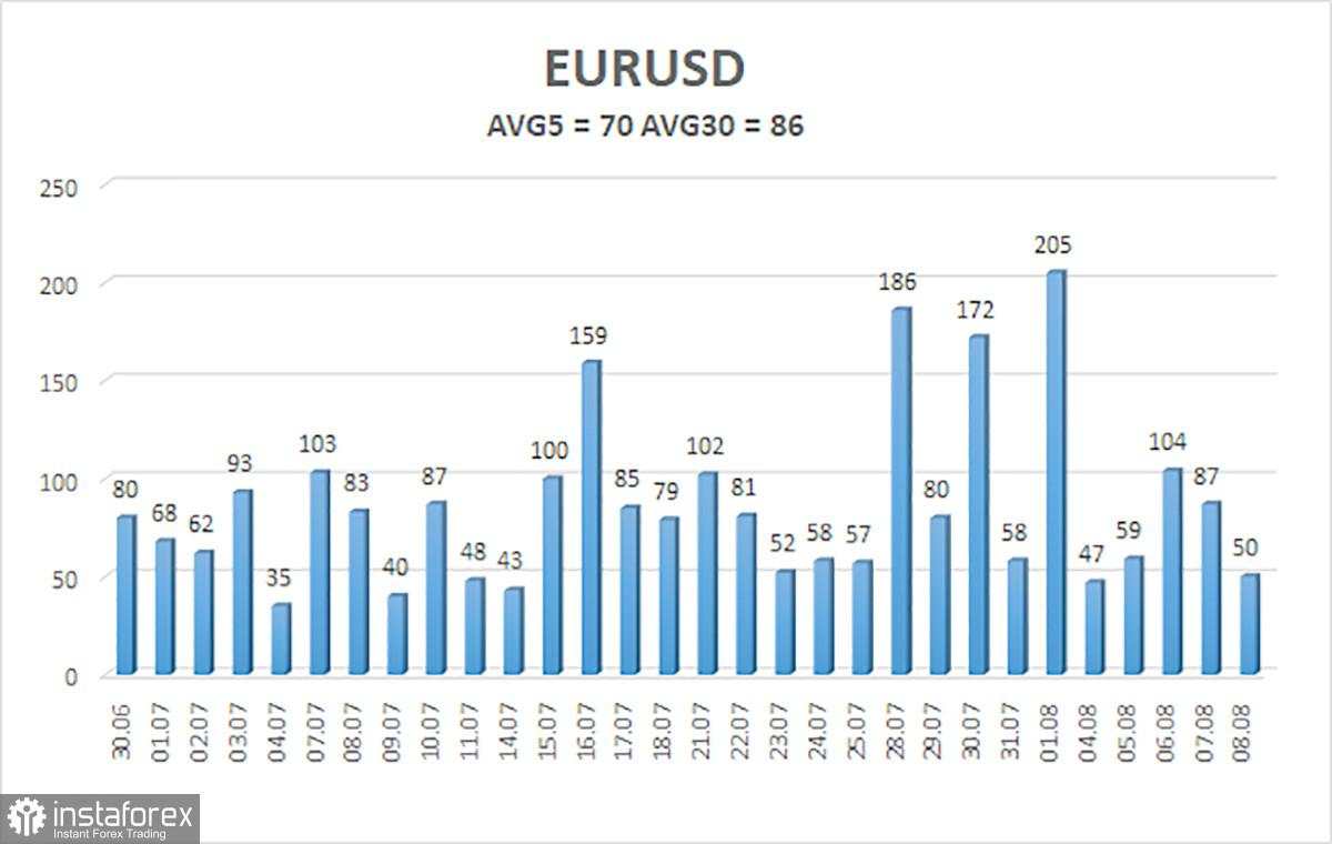 Gambaran Umum EUR/USD. Pratinjau Mingguan: Dolar Menghadapi Tantangan Baru
