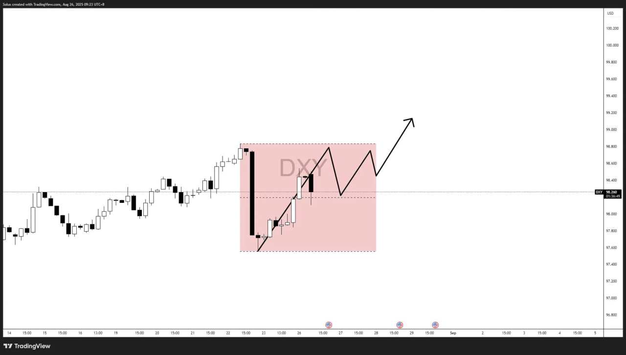 US Dollar forecast: Fed cut bets after Jackson Hole – Is $100 next?