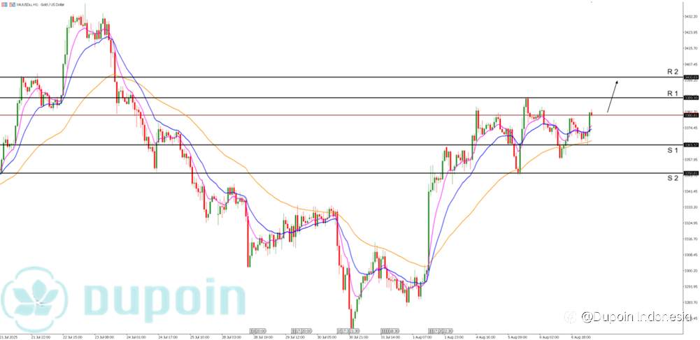 XAUUSD / GOLD
