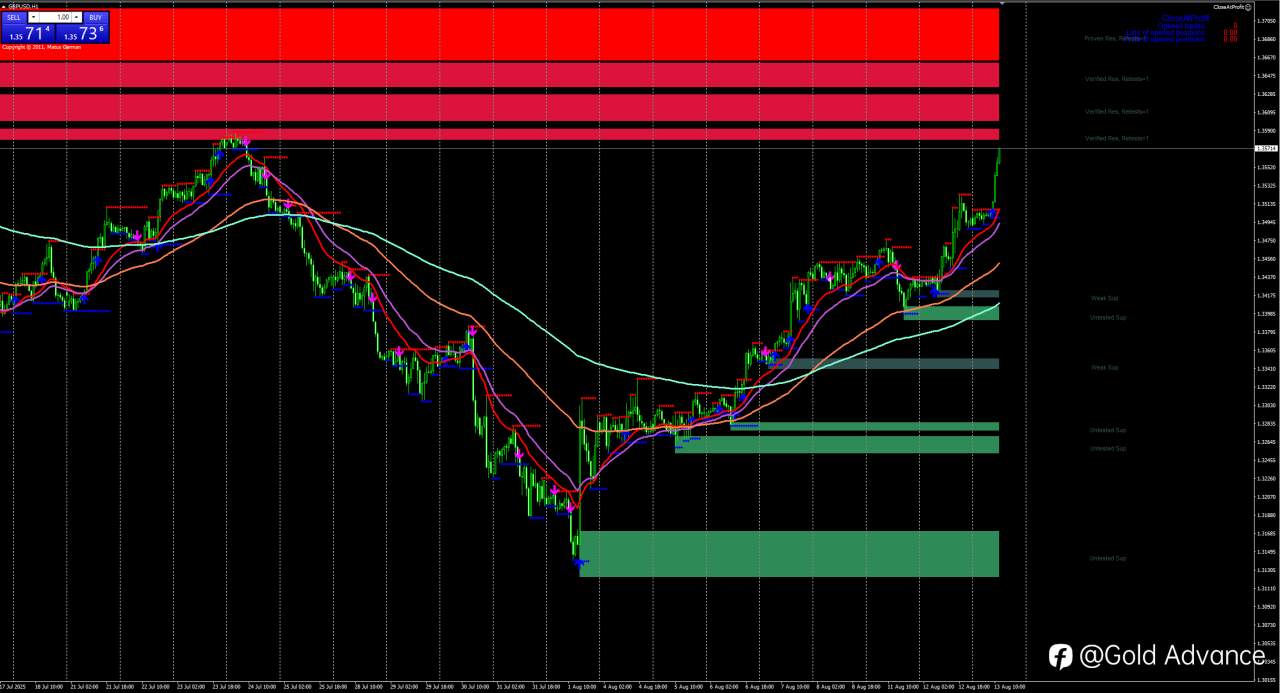 GBPUSD