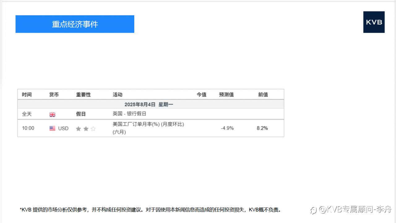 市场分析 2025年 8 月 4 日
