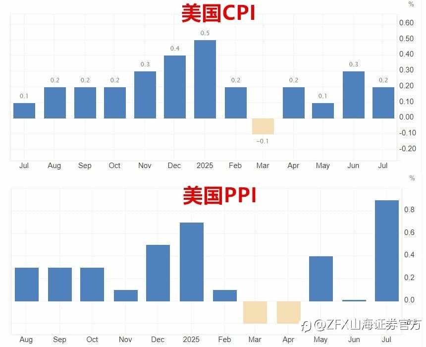 杰克逊霍尔全球央行年会来袭！重点关注鲍威尔演讲！