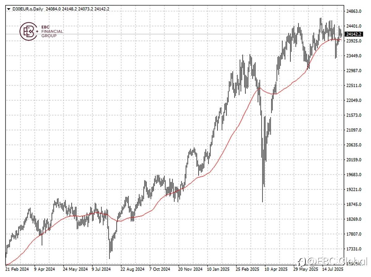 ​EBC Markets Briefing | US stocks lower but positivity remains