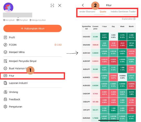 Panduan Menggunakan Fitur Quote & User Sentiment Index di Followme 