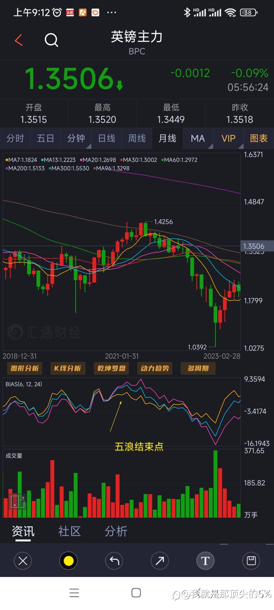 英镑复盘