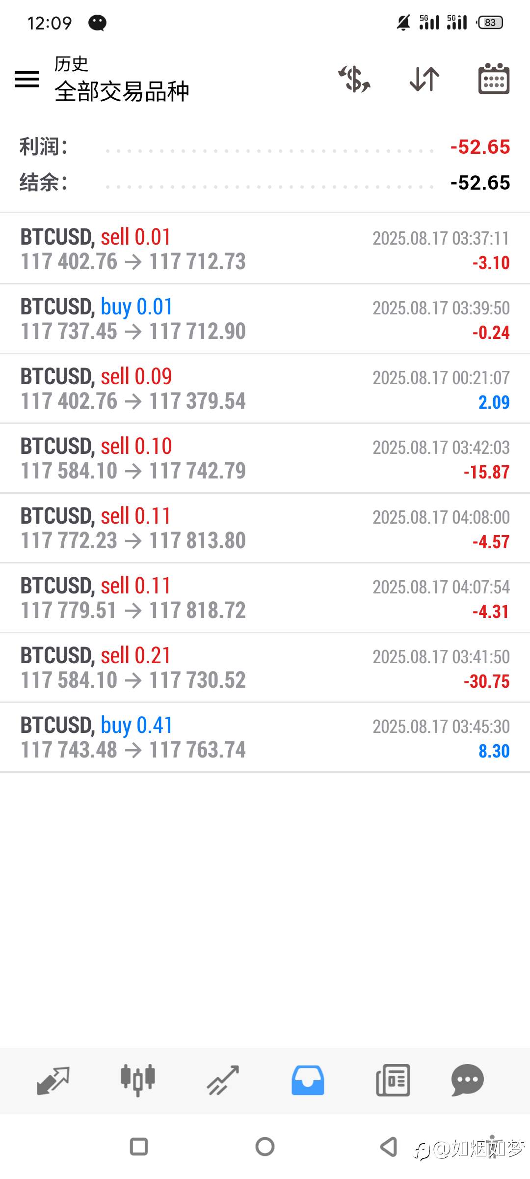 8/17 BTC真的不能玩