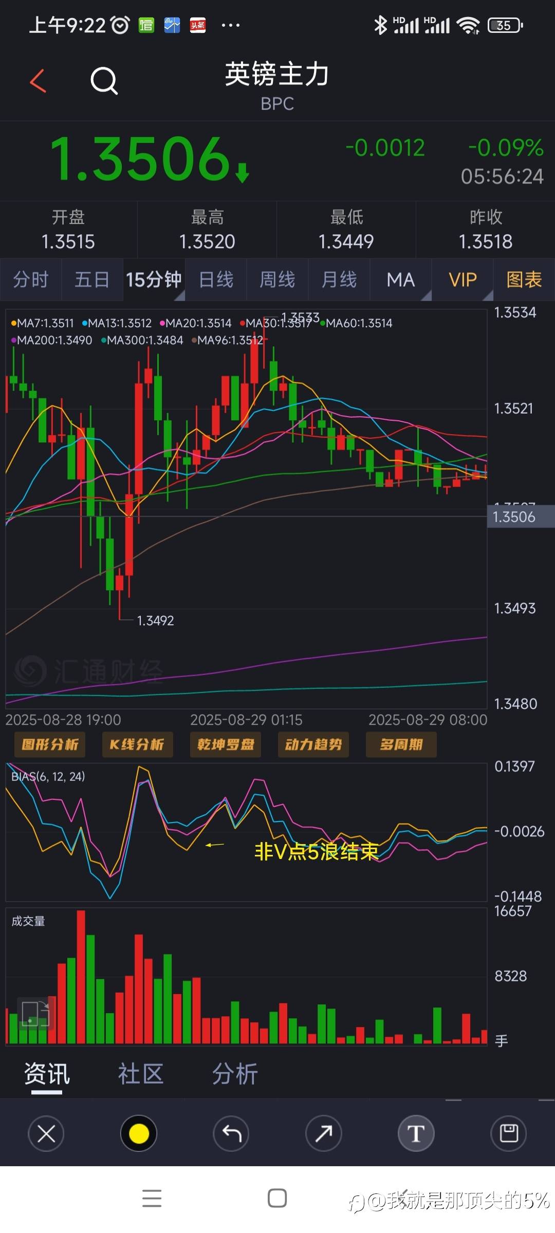 英镑复盘