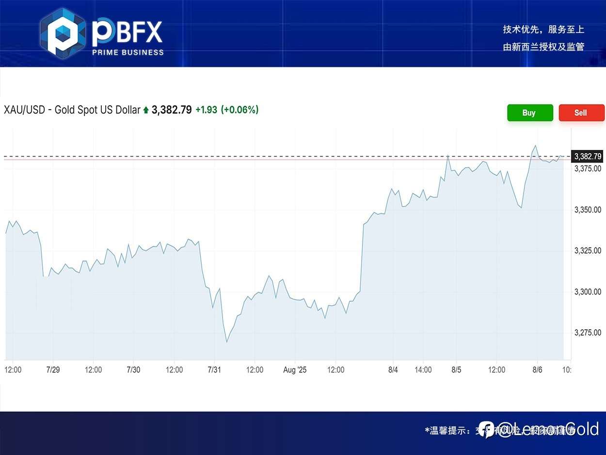 PBFX | PBFX India Gold Rose 0.2%