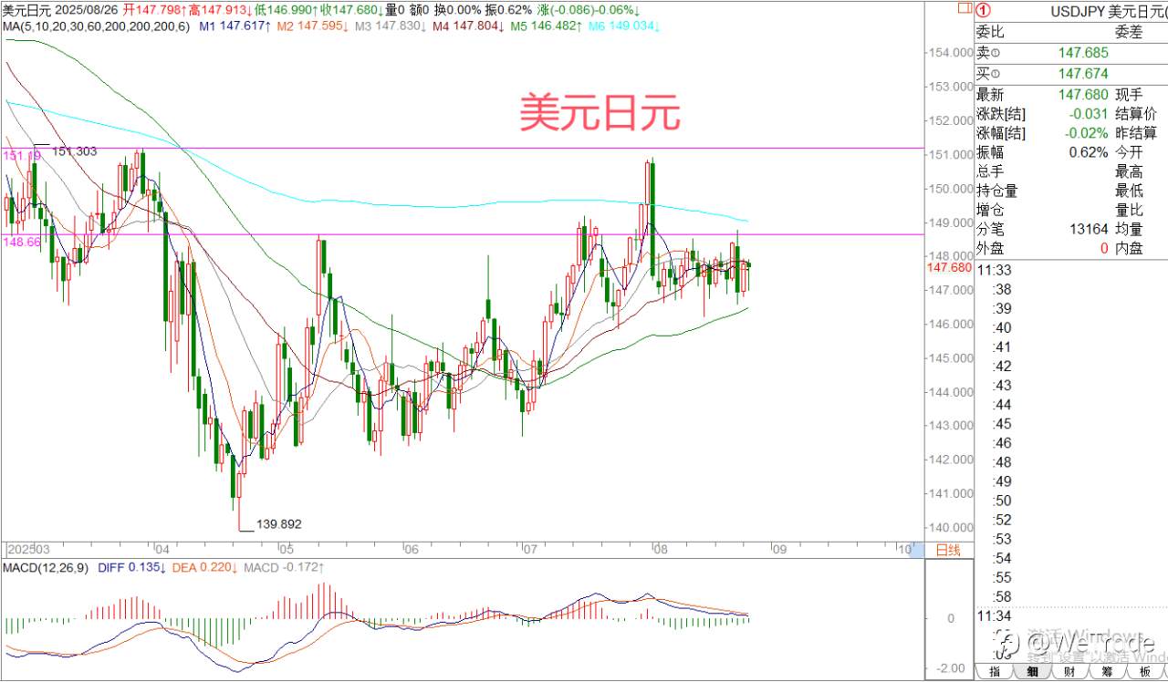 2025年8月26日|每日汇评-策略分析|王萍:黄金震荡稍偏多