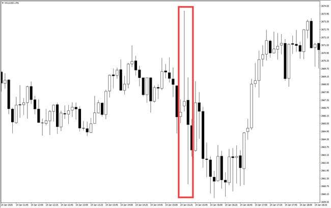 KENAPA HARGA XAUUSD SERING MENGECOH TRADER RETAIL?