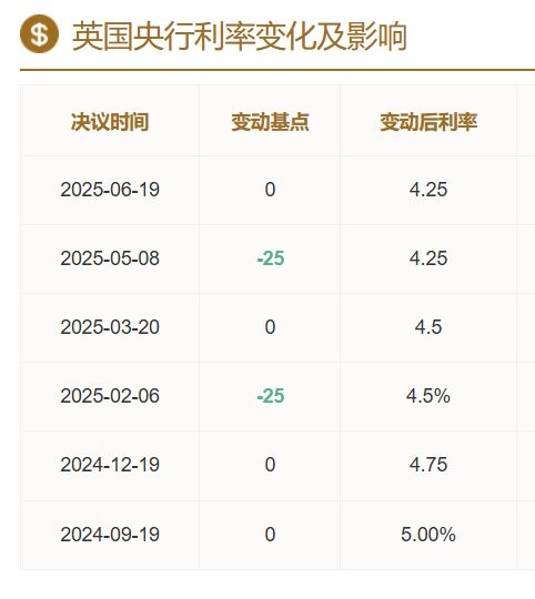 ATFX汇市前瞻:英央行或本周降息,特朗普对俄10天期限将到期