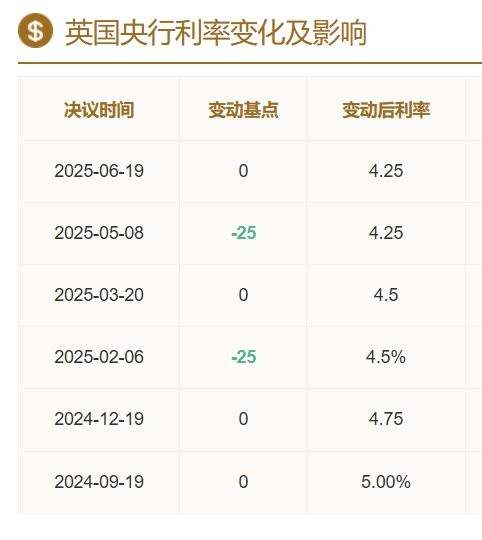 ATFX汇市前瞻：英央行或本周降息，特朗普对俄10天期限将到期
