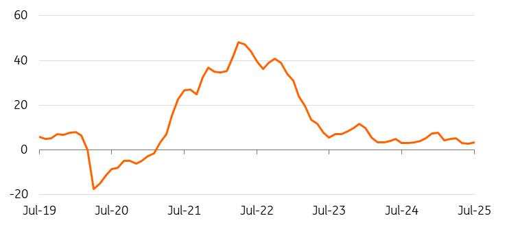 European contractors stuck in neutral as growth stalls in 2025