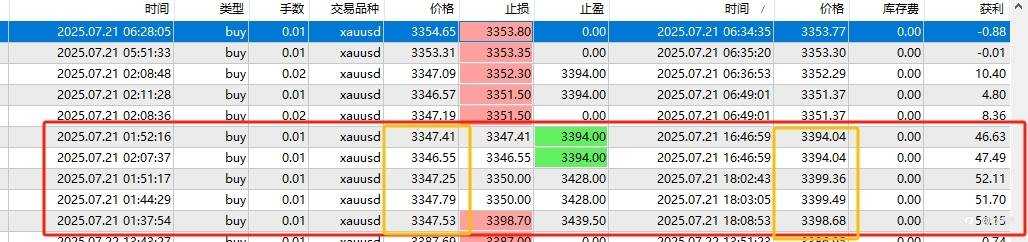 突围之路之首月(7月)进展与总结