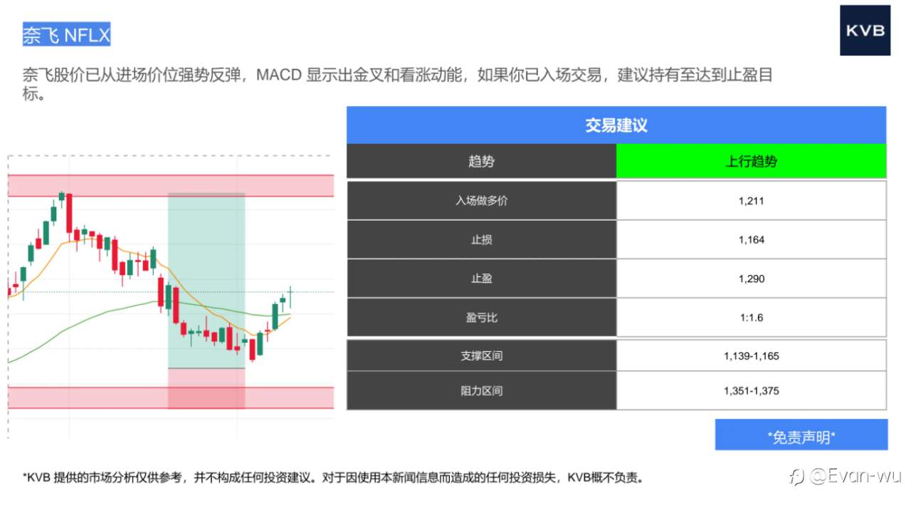2025年8月13号市场分析