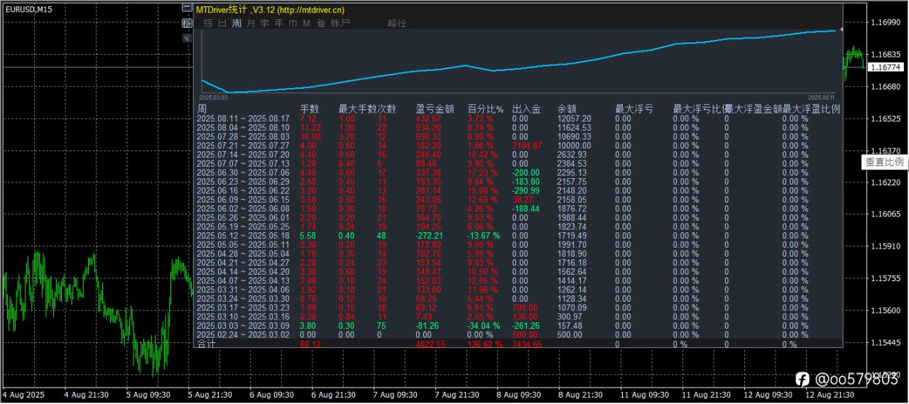 专门跑EURUSD跟GBPUSD的趋势交易策略!