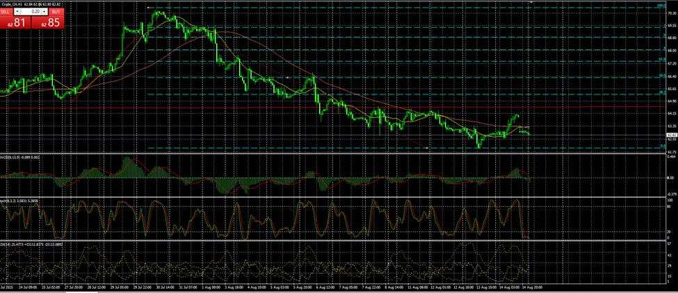 From $77 to the $40s? Geopolitics and supply shape Oil’s path ahead