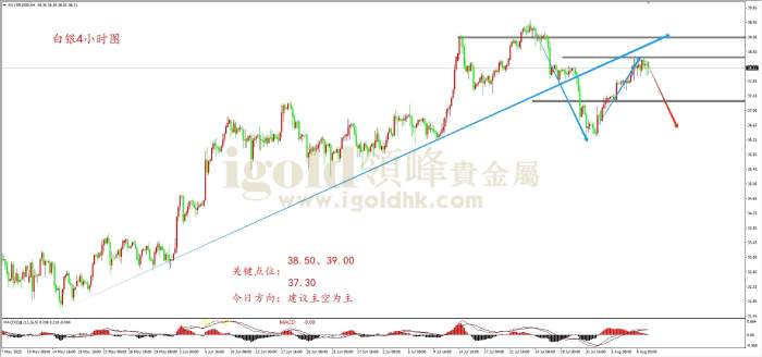 领峰金评：地缘局势缓和 黄金承压3400关口