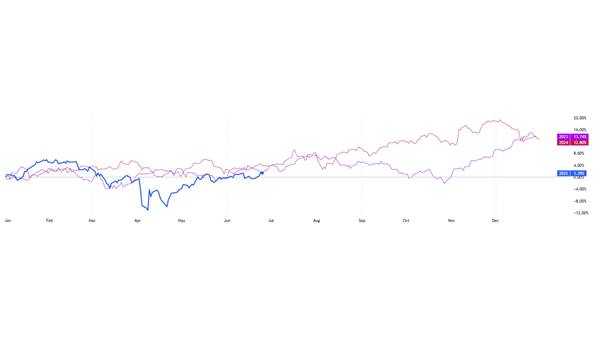 What Is the Dow Jones Index? Understanding Components & Strategies
