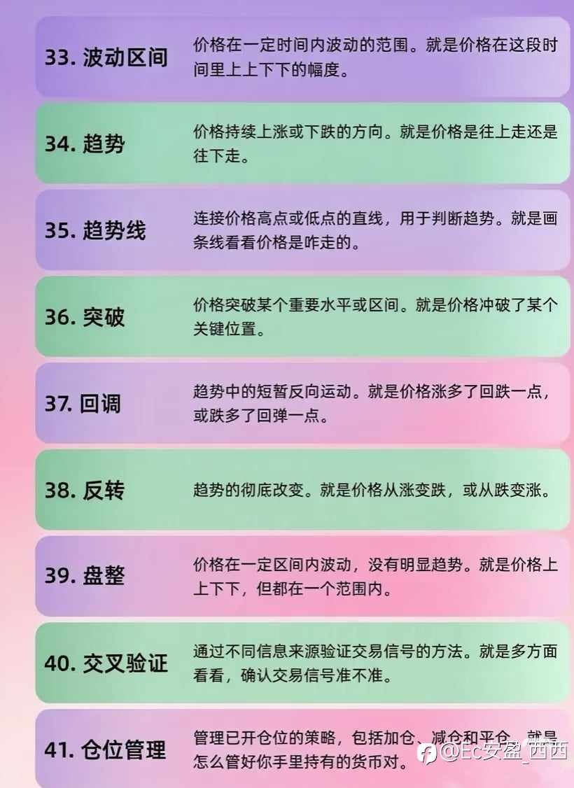 50个外汇术语