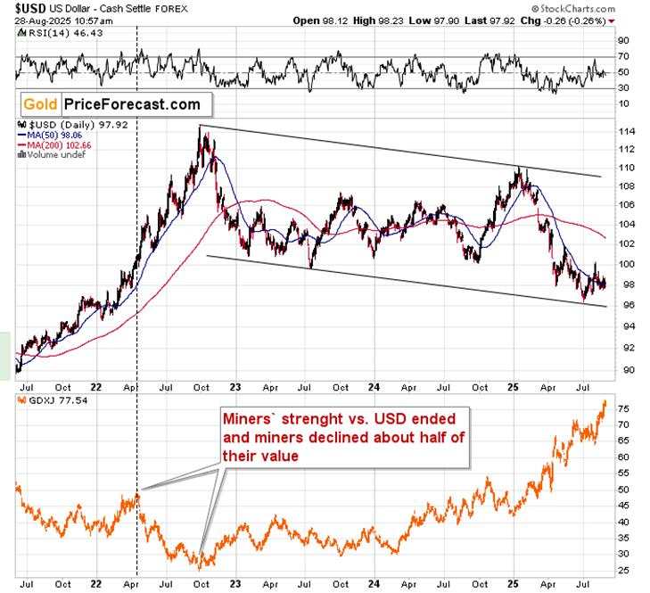 The 'new' Gold starts to disappoint – What’s next?