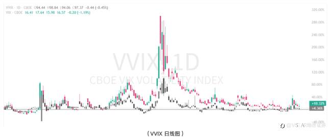 VSTAR每日美股行情（08/08/2025）