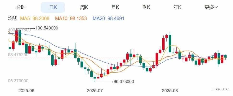 ZFX山海证券:原油四连涨!市场关注俄油供应风险!