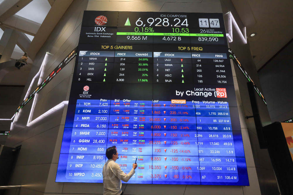 IPO Saham Naik 250% Sehari? Hati-Hati Euforia!