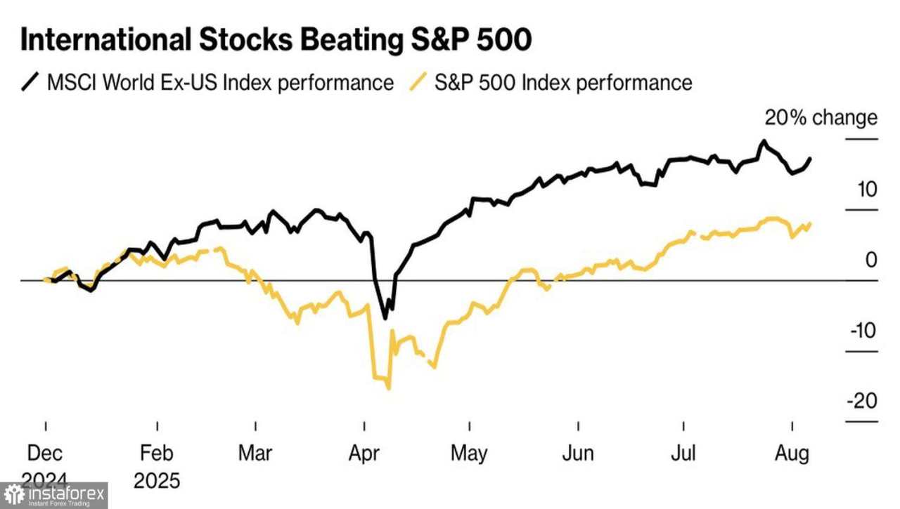 Ledakan Buyback di Wall Street