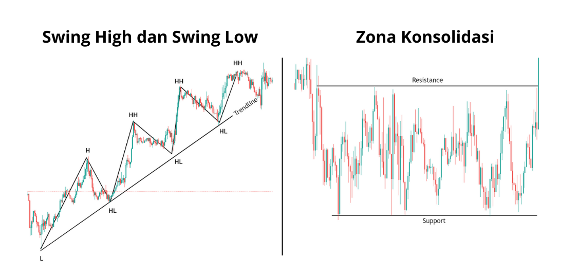 Panduan Lengkap Support dan Resistance dalam Trading Forex